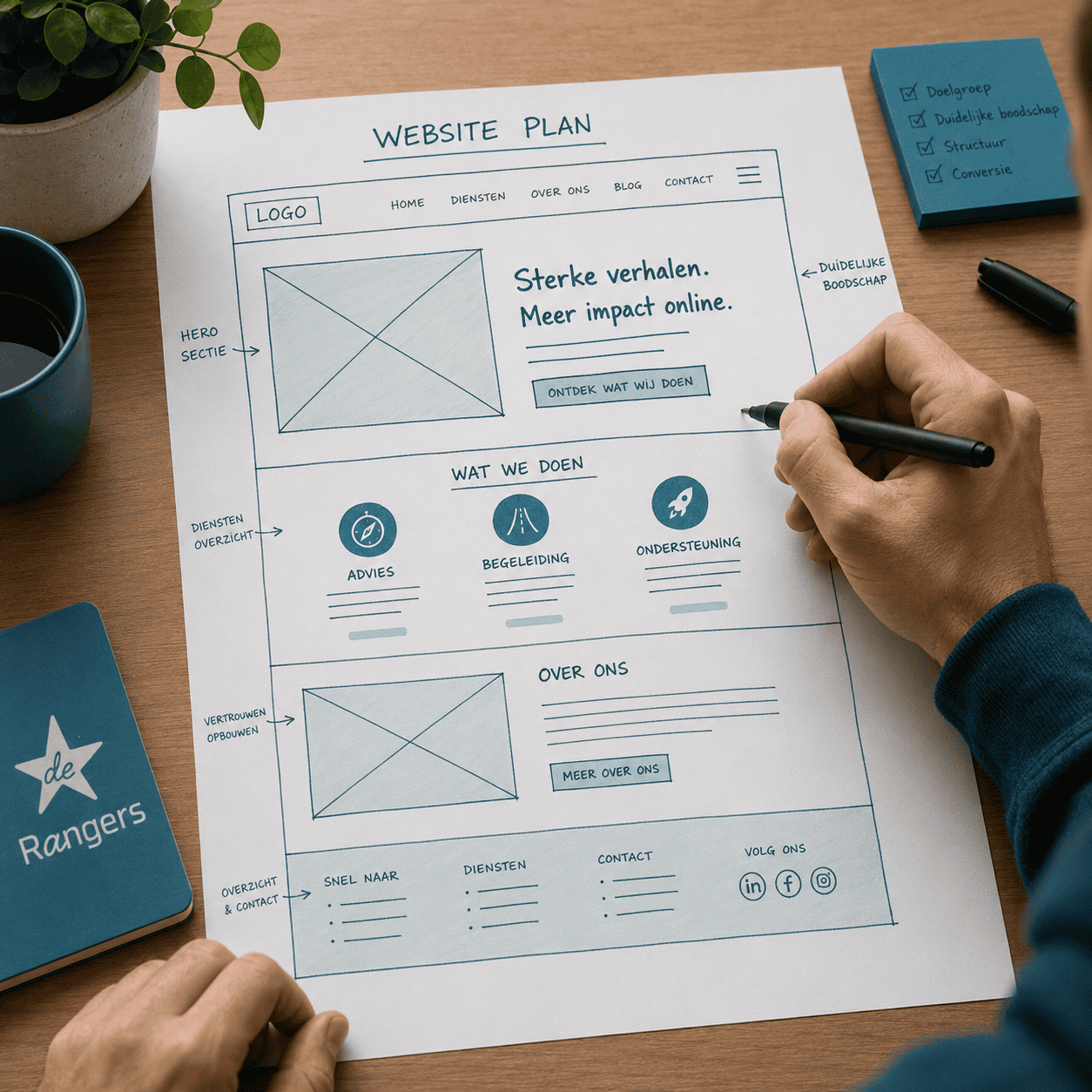 een sterk plan voor je website